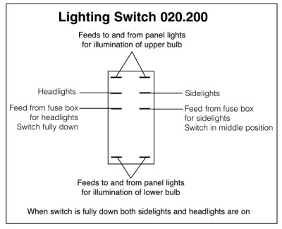                                             Lighting Rocker Switch Off-on-on
                                           