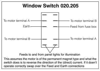                                             Window Push Rocker Switch Push on-off-push on
                                           