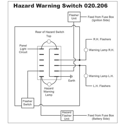                                             Hazard Flasher Rocker Switch Off-on
                                           
