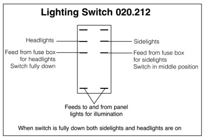                                             Lighting Off-on-on
                                           