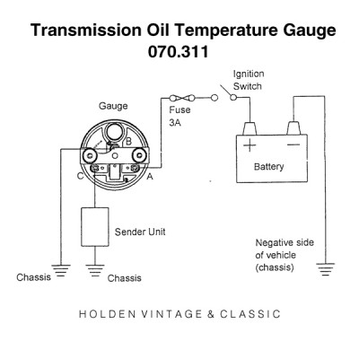                                             Transmission Oil Temperature
                                           