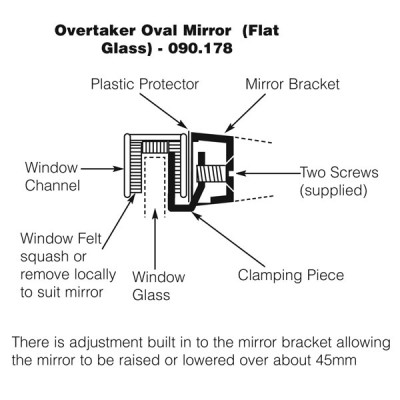                                             Overtaker Mirror - Glass Channel - Oval - Flat Glass
                                           