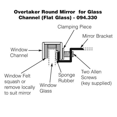                                             Overtaker Mirror - Glass Channel Mounted - Round - Convex
                                           